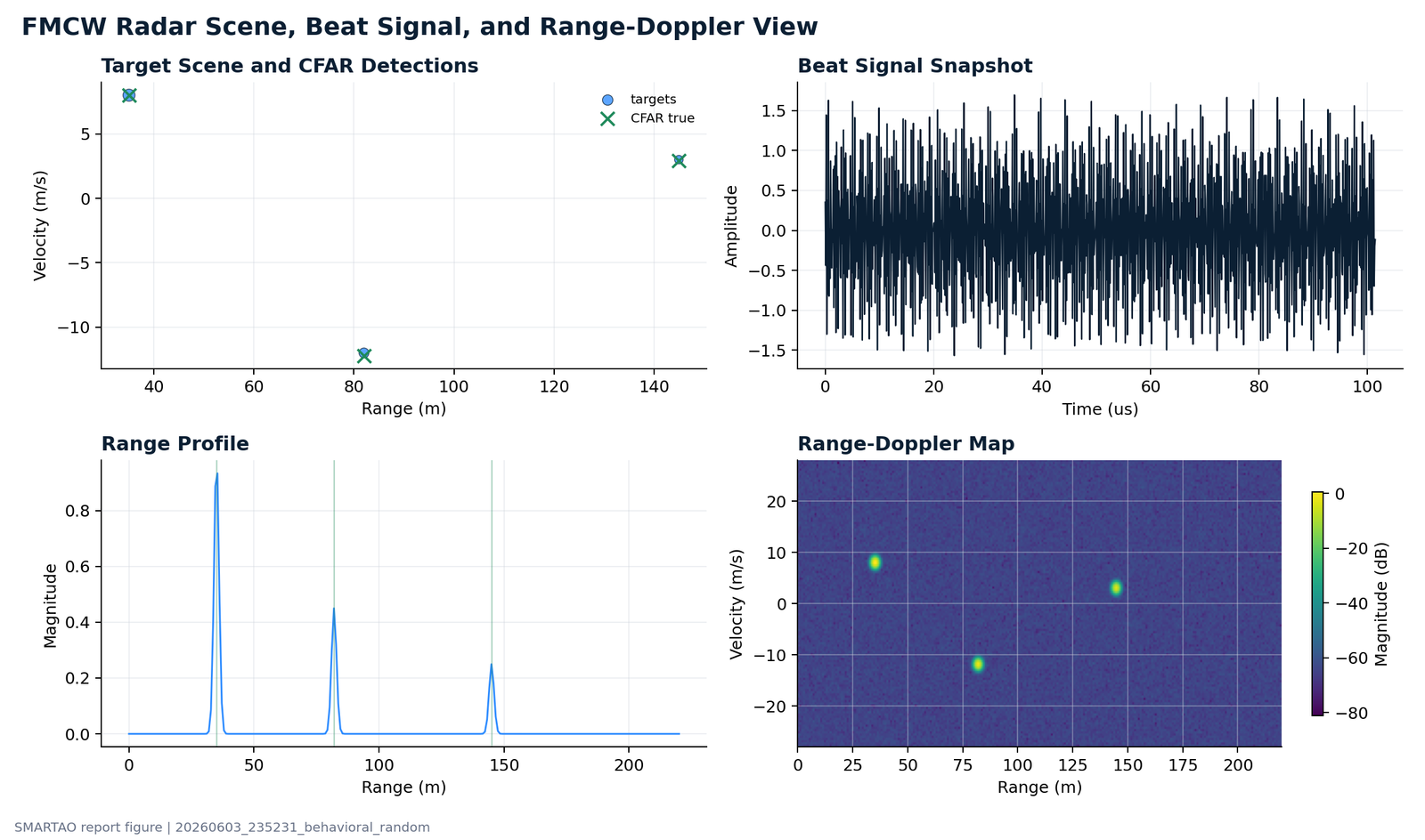 FMCW 雷达 Range-Doppler demo